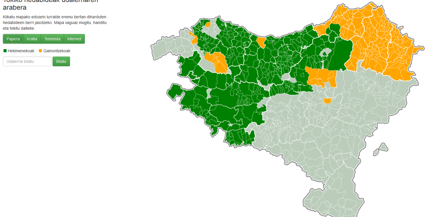 paperezko-euskal-hedabideak