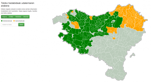 paperezko-euskal-hedabideak